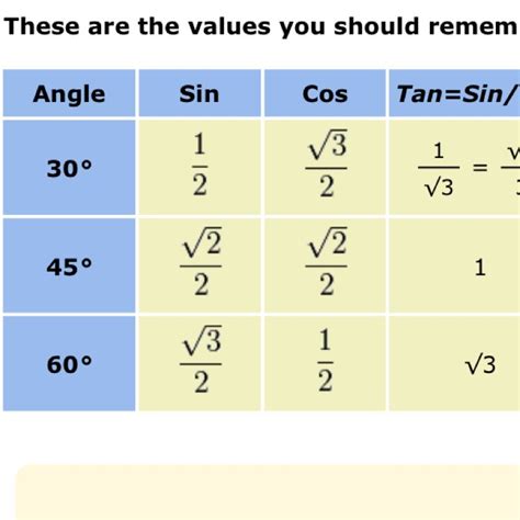 Cos 60 - I have noticed that students cannot actually remember values of six trigonometric ratios (sin, cos, tan, cosec, sec and cot) for 0. , 30. , 45. , 60. and 90. . These values are used very often and it is recommended from my point of view that student should be able to tell the values instantly when asked. There is a proper method to memorize all ...